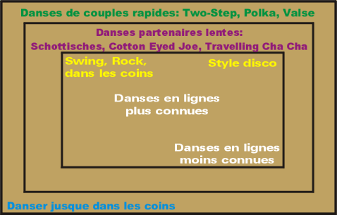 piste de danse